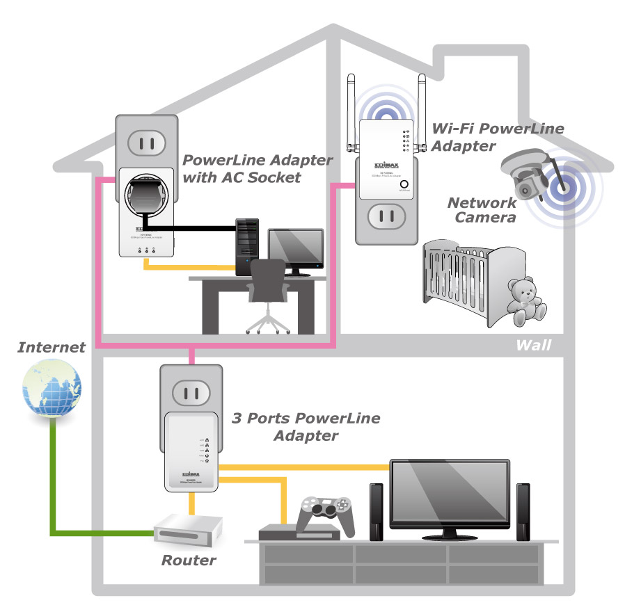 Edimax HP-5101AC application iagram